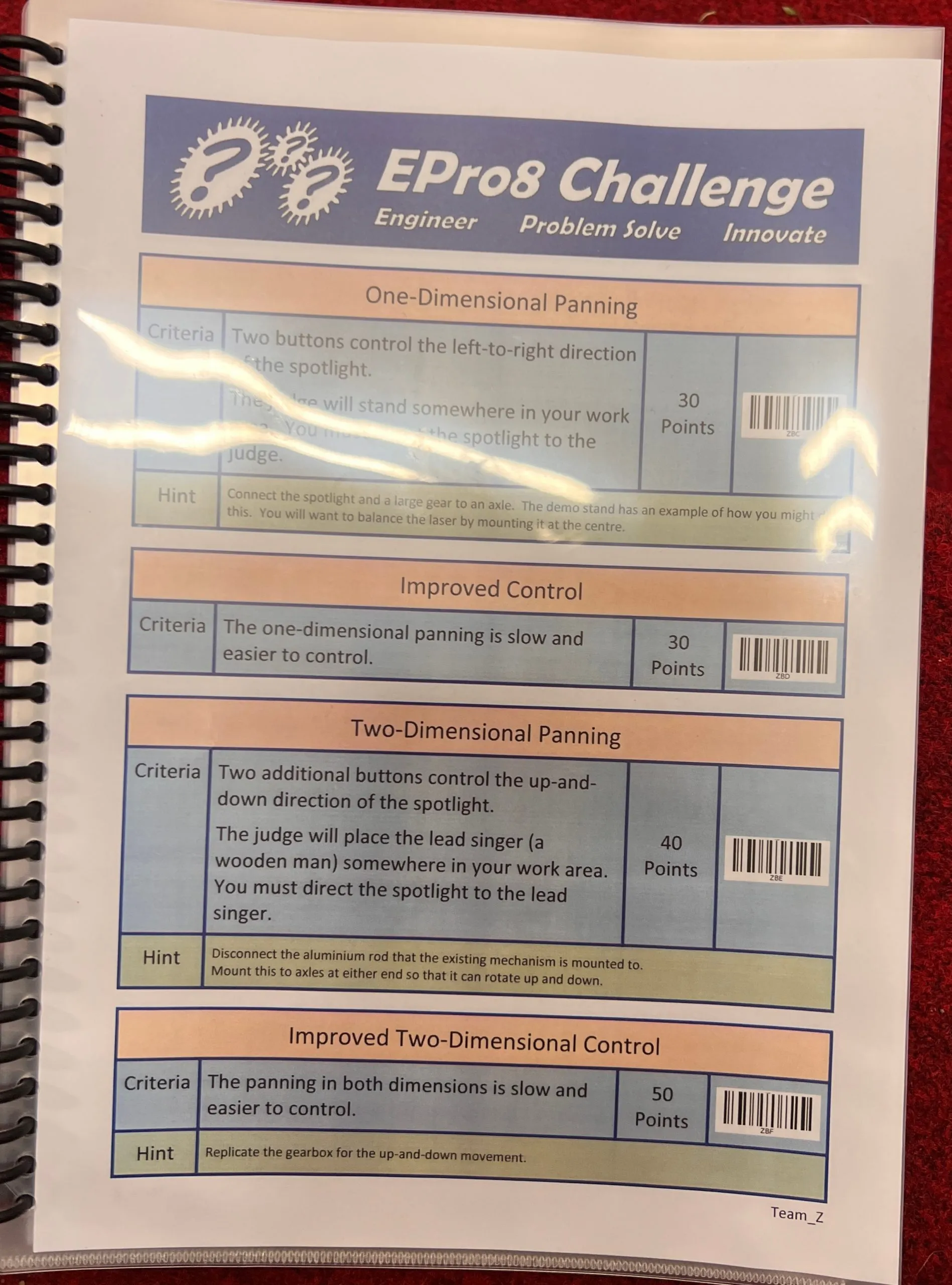 spotlight finomitasok